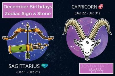 Exploring Zodiac Signs for December 15: a Comprehensive Guide