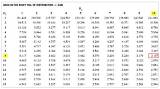 F Test Statistic Calculator