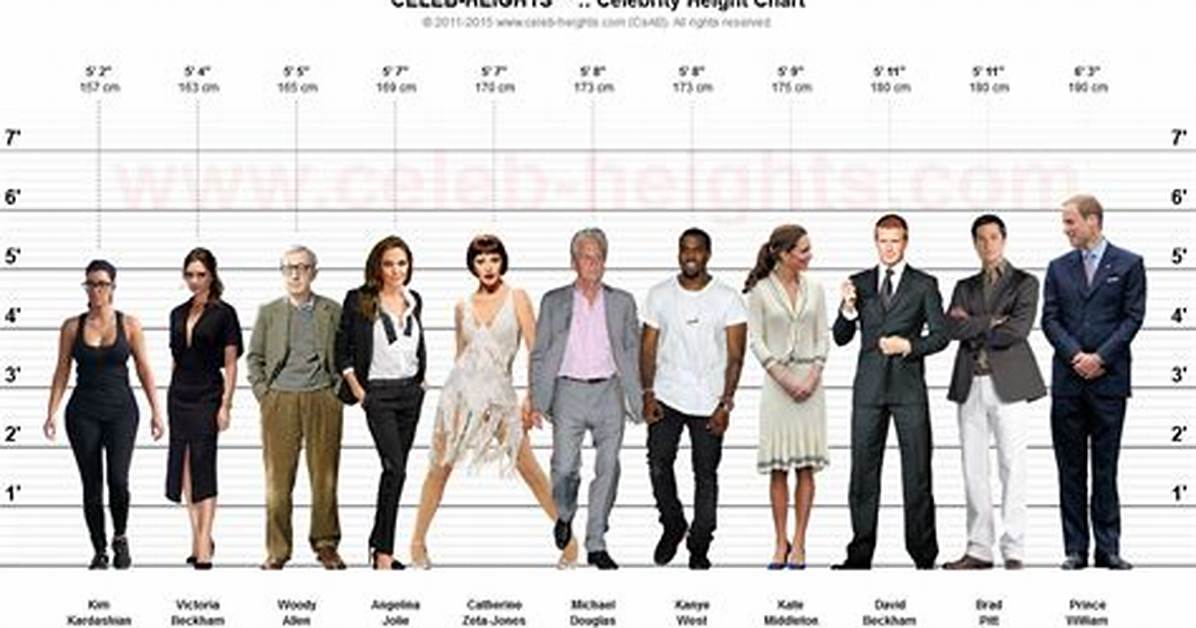 Famous Actors Heights
