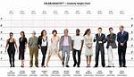Famous Actors Heights