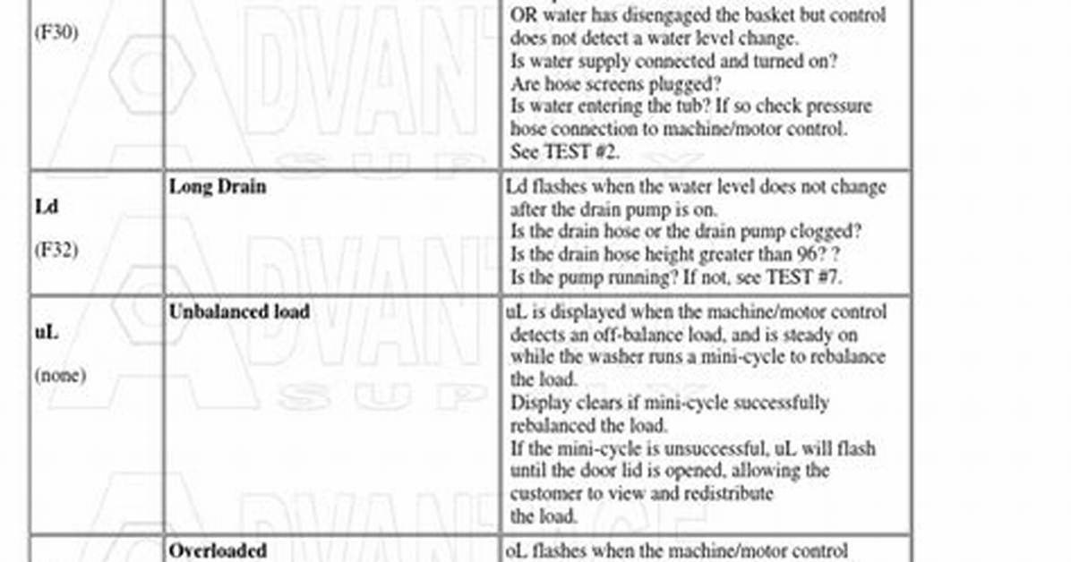 Fault Code Information for Whirlpool Cabrio Washing Machines