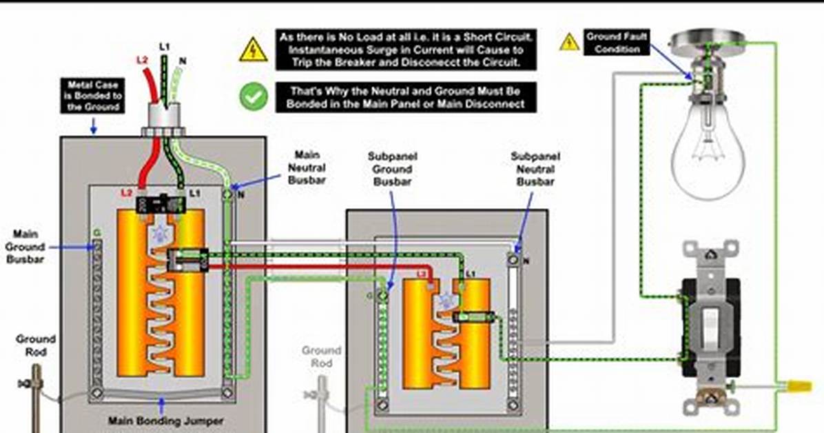 Faulty Neutral Ground Wiring on A
