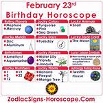 Feb 23 Zodiac Sign: Your Birthday Personality!