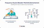 Fik Fip: Understanding the Phenomenon and Its Impact