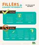 Fillers Used in Laundry Detergents