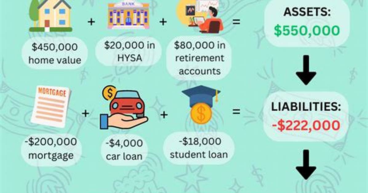 Find out the Astonishing Net Worth of Lil