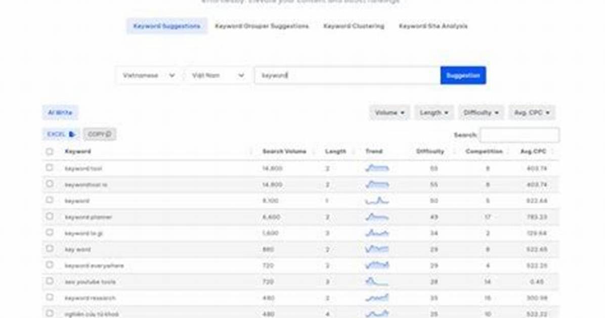 Find Your Keyword's Position in Google: a Comprehensive Guide