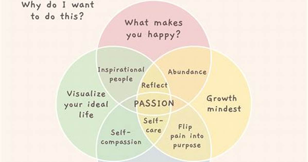 Find Your