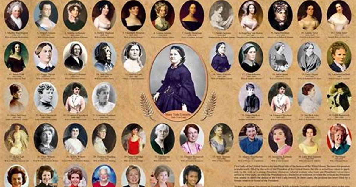 First Ladies of the United States: Their Impact and Legacy
