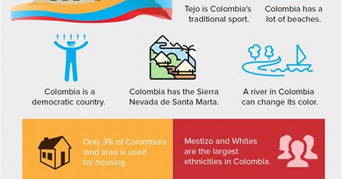 Five Interesting Facts About Colombia