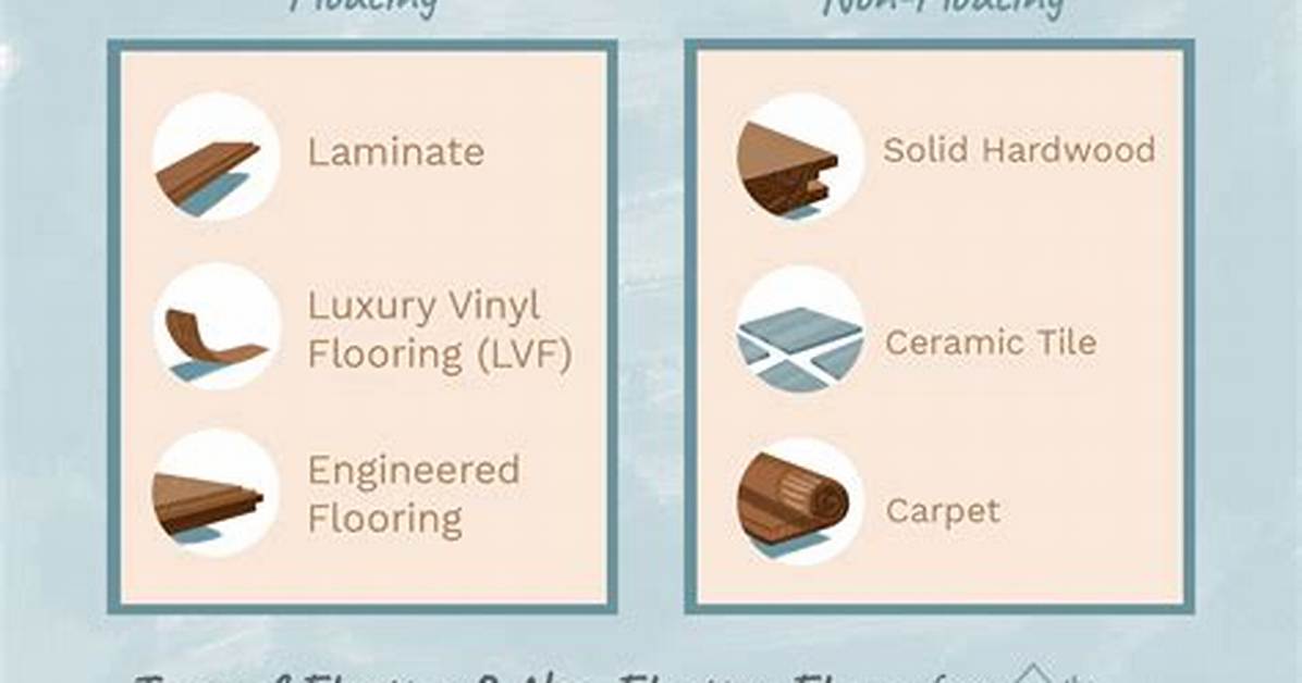 Floating Floor Vs