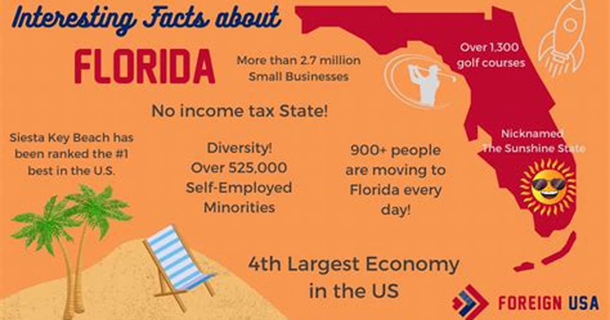 Florida State Interesting Facts