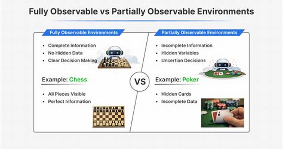 For a Fully Observable Environment?