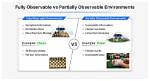 For a Fully Observable Environment?
