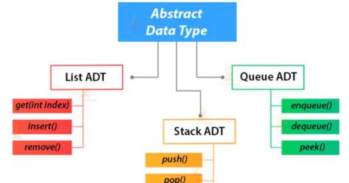 For Abstract Data Type?