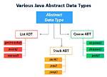 For Abstract Data Type?