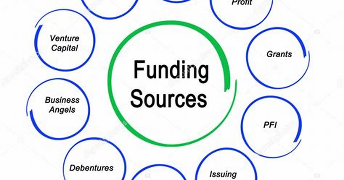 For the Funding Source?
