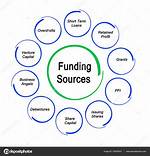 For the Funding Source?