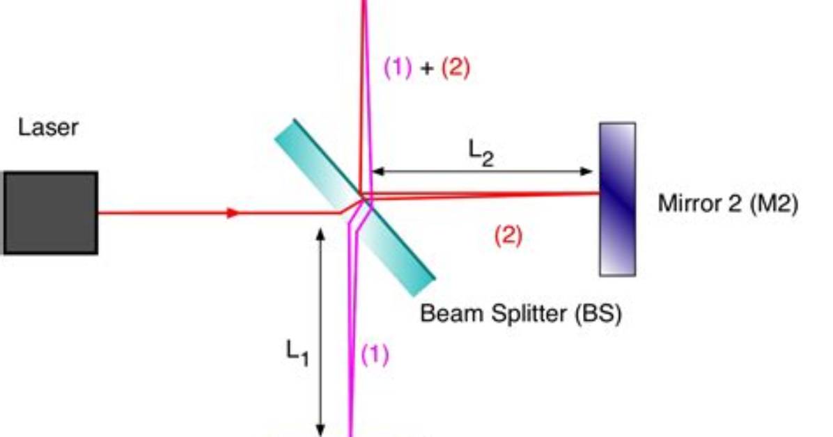 For What Is an Interferometer Used?