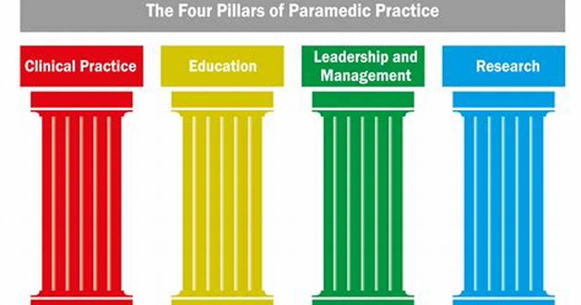 Four Pillars