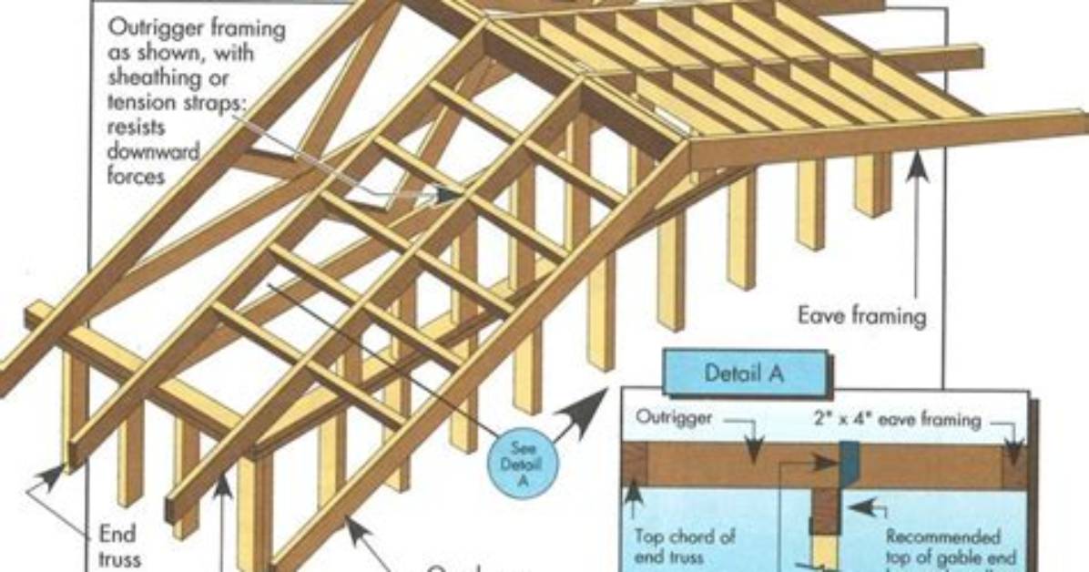 Framing Basics for a 5 12 Gable