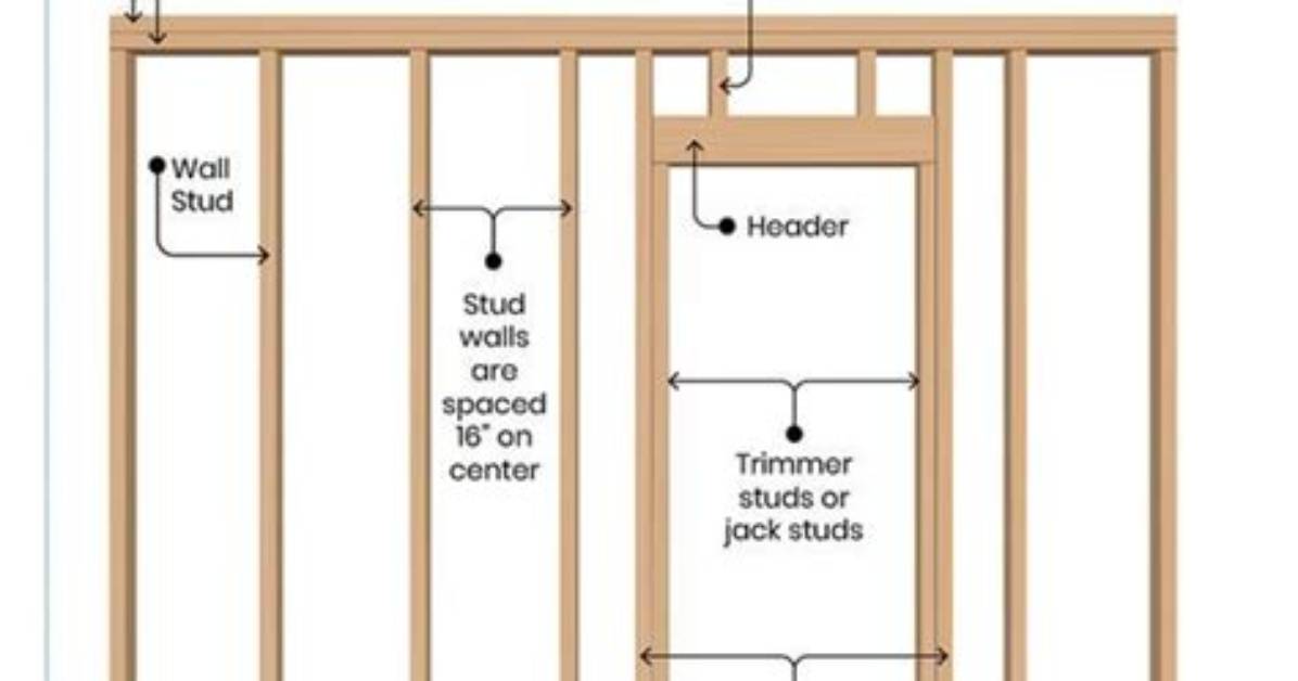 Framing Basics for a 5 12