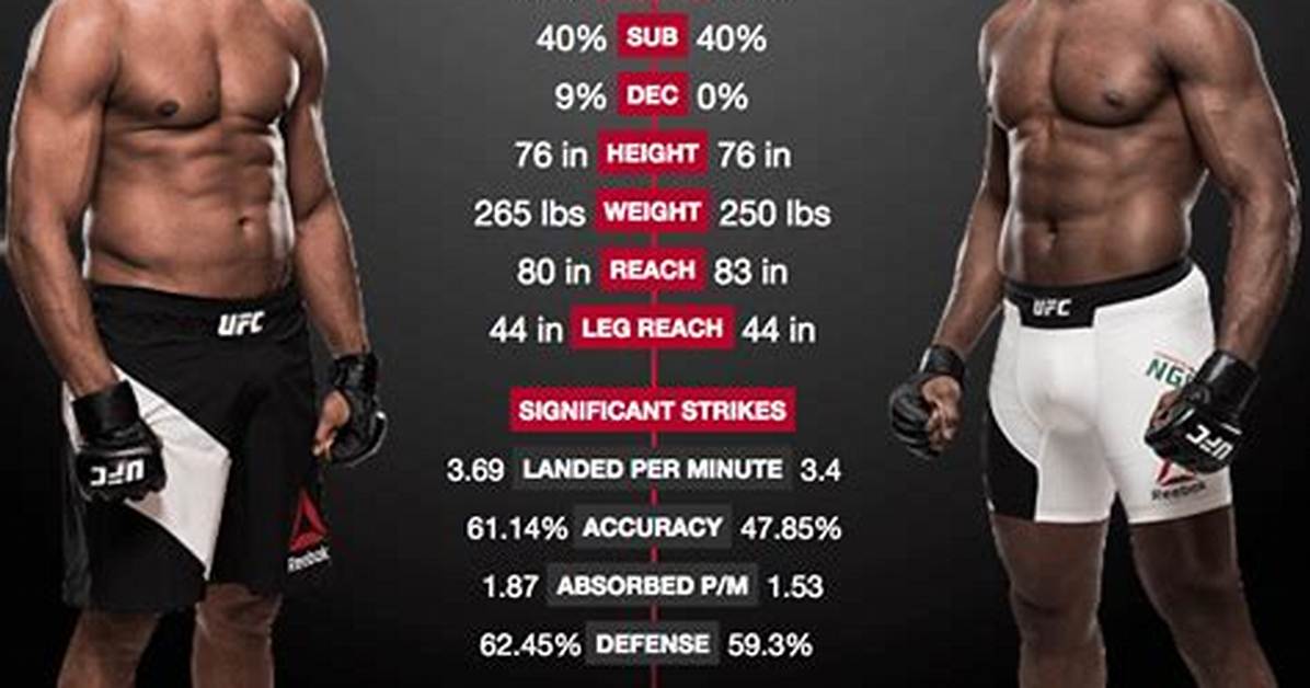 Francis Ngannou Stats Wealth and Life