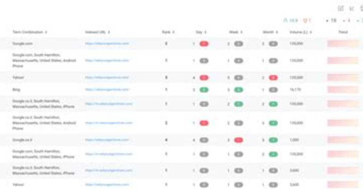 Free Keyword Rank Tracker Monitor Your Rankings