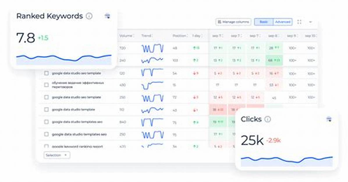 Free Keyword Rank Tracker Monitor Your