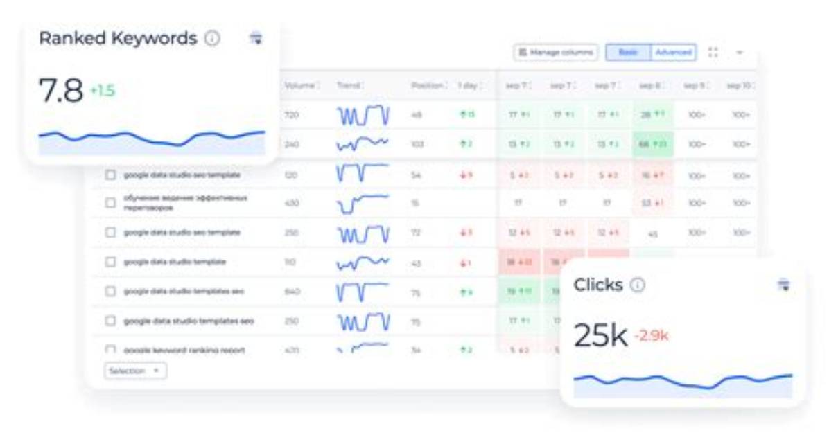 Free Keyword Rank Tracker Monitor