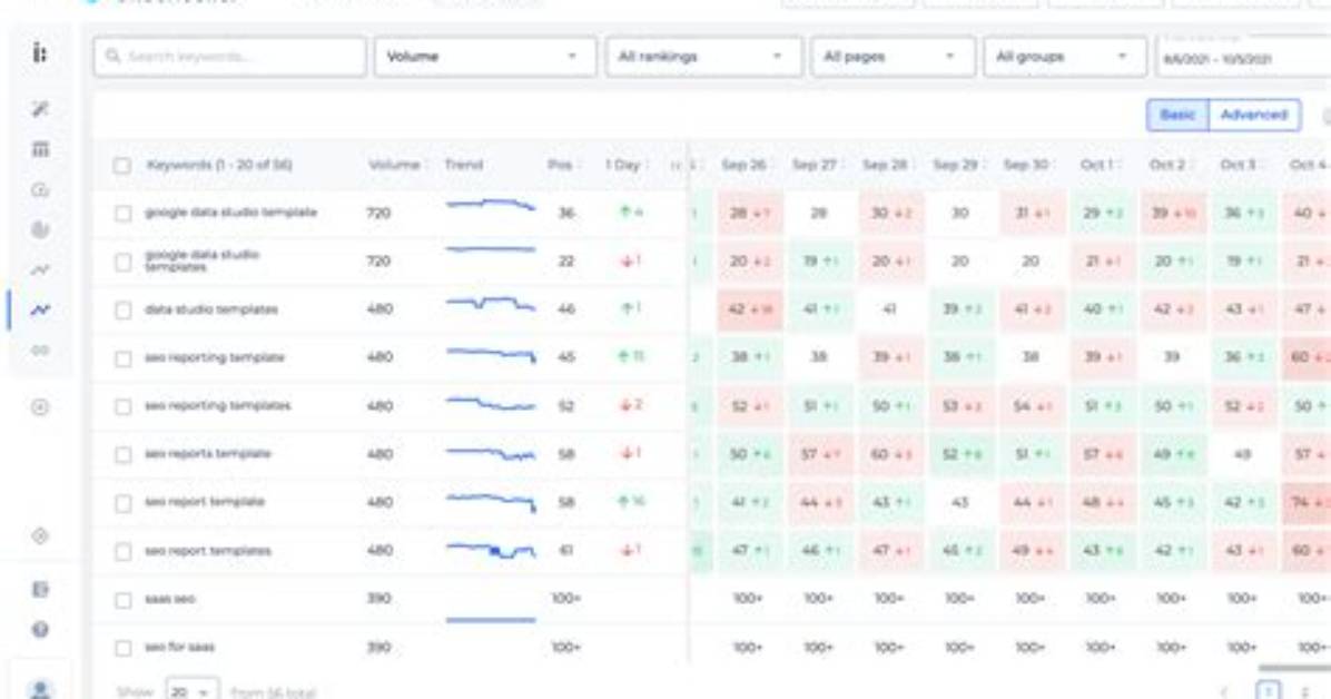 Free Website Rank Tracker Monitor Your Website S