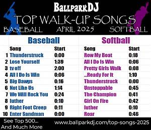 Fun Baseball Walk up Songs: Energizing the Game One Beat at a Time