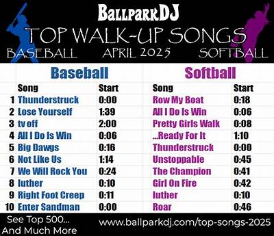Fun Baseball Walk up Songs: Energizing the Game One Beat at a Time