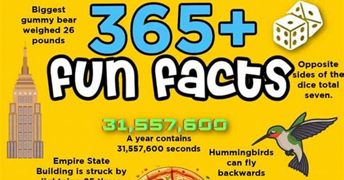 Fun Facts & Trends: Fik Fip!