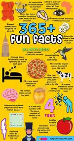 Fun Facts & Trends: Fik Fip!