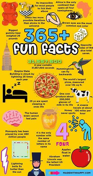 Fun Facts & Trends: Fik Fip!