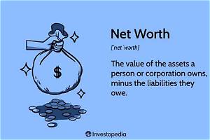 Futuristic Net Worth: a Vision of Financial Success in the Digital Age