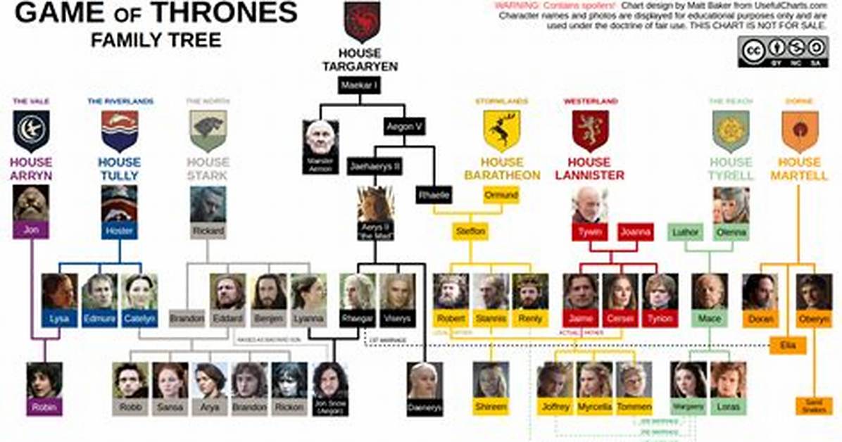 Game of Thrones Family Lineage: Understanding the Complex Ties of Westeros