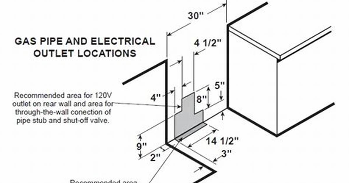 Gas Range Installation Requirements