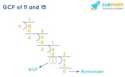 Gcf of 15 and 11