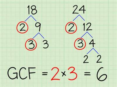 Gcf of 45 and 41
