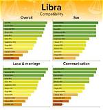 Gemini and Libra Compatibility: a Deep Dive into Zodiac Harmony