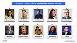 Global Profiles & Notable Figures