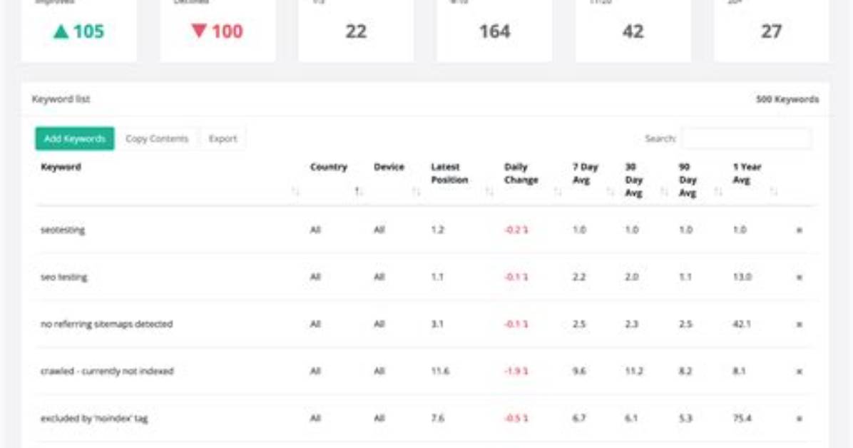Google Rank Tracker Software Track Your Rankings With