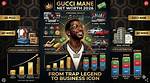 Gucci Mane's Astounding Net Worth: Unveiling the Wealth of the Trap King