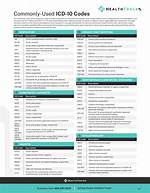 Guide to Icd-10 Codes for Deep Vein Thrombosis of the Lower Extremity
