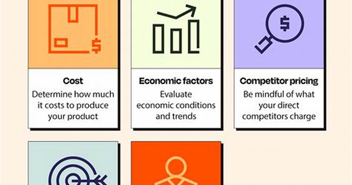 Guide to Pricing Strategies for Successful Businesses