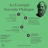 Hannibal — the Socratic Method