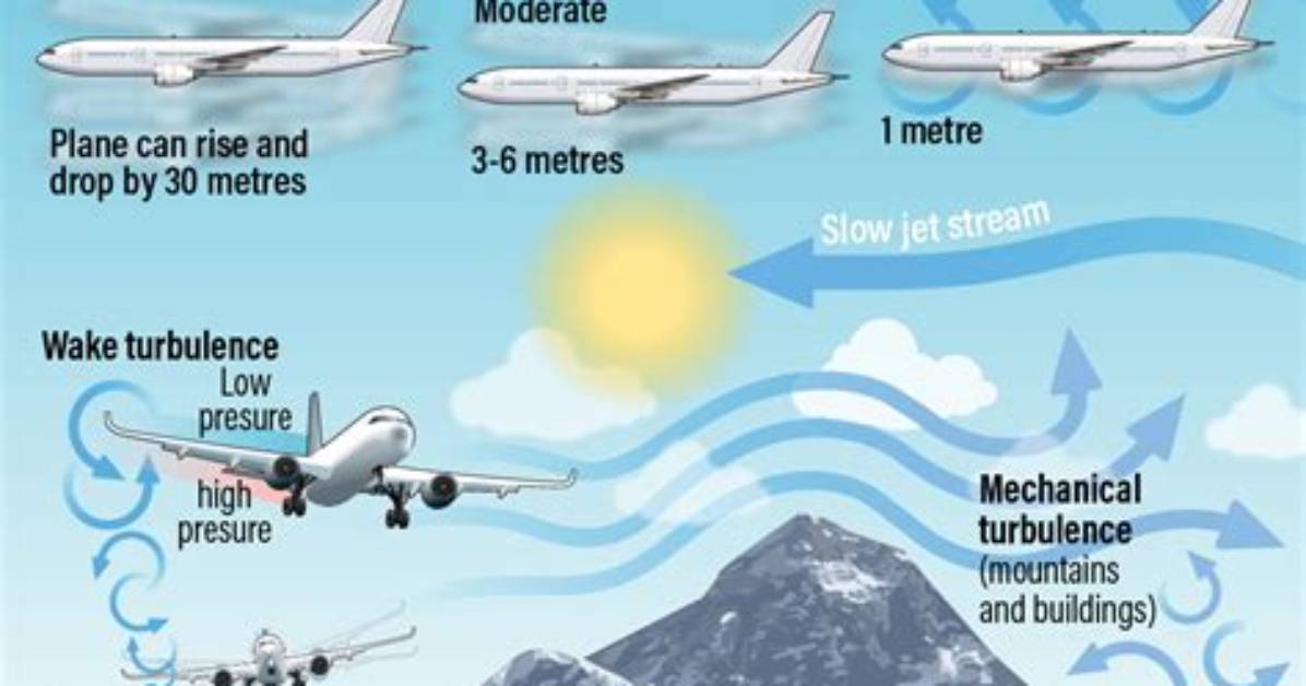 Has a Plane Ever Crashed from Turbulence?