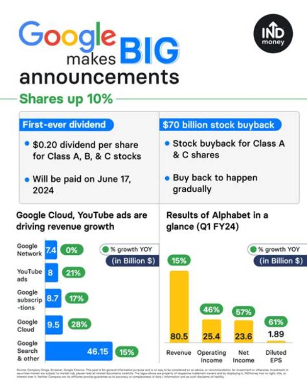 Has Google Ever Paid a Dividend?